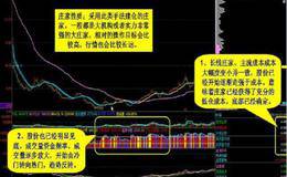 如何发现庄家建仓和建仓的手法？