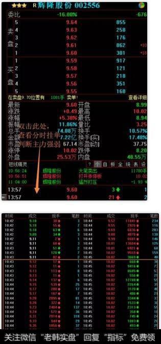 散户如何判断股票有庄家进驻？