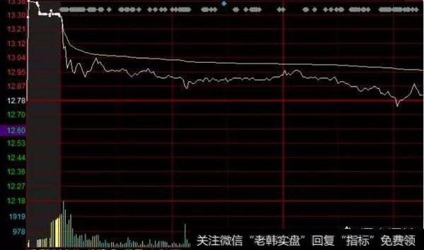 散户如何判断股票有庄家进驻？