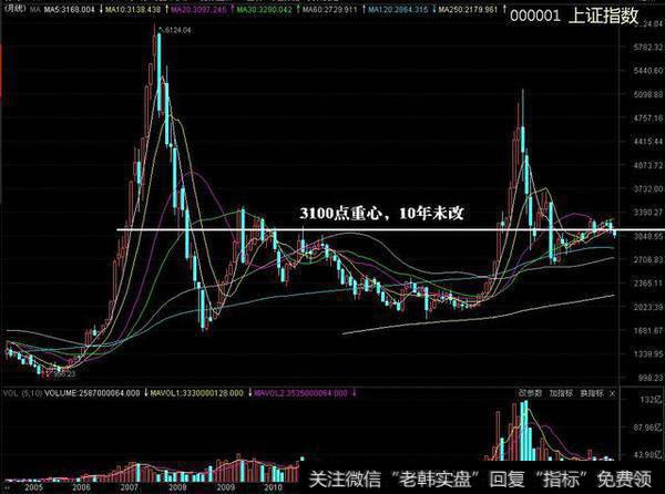 怎样识破庄家意图和目的？