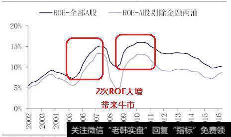 怎样识破庄家意图和目的？