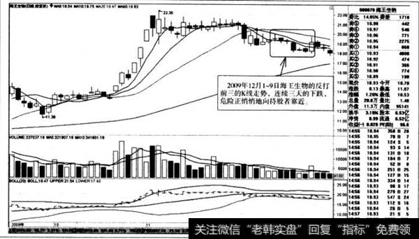 反打前三的K线走势1