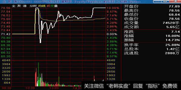 都说个股有庄家，如何从图形上判断庄家出货？庄家怎么影响股价？