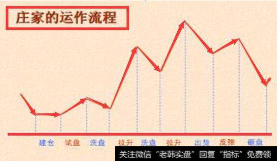 庄家<a href='/cgjq/289638.html'>出货</a>的手法有哪些，如何识别<a href='/cgjq/284702.html'>庄家出货</a>？