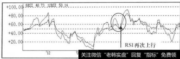 RSI指标走势图