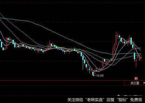 股票上涨前有什么特征？如何辨别股票是否有庄家入场？