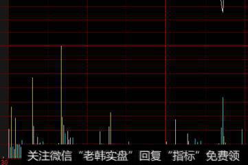 股票上涨前有什么特征？如何辨别股票是否有庄家入场？