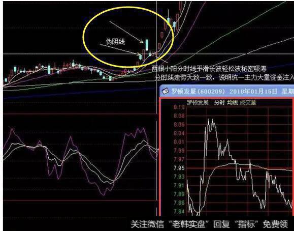 庄家惯用的吸筹手法？