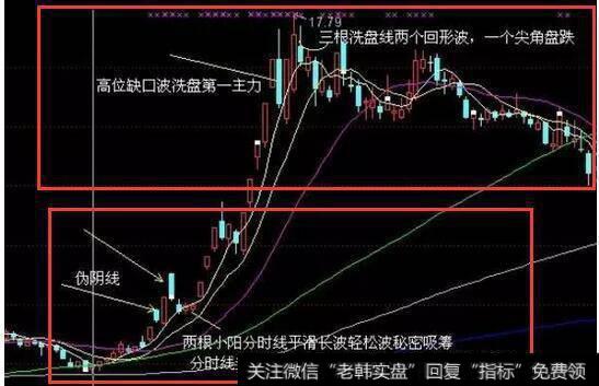 庄家惯用的吸筹手法？