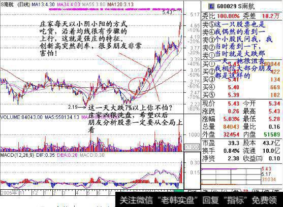 如何估算庄家仓位轻重?
