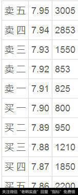 庄家是怎样派发筹码的？