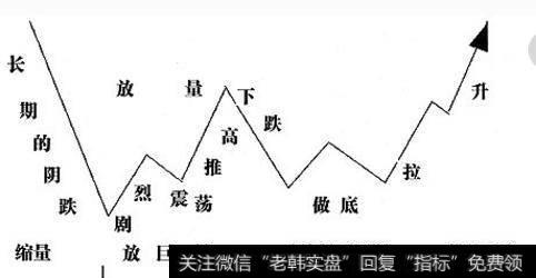 为什么要做高控盘的股票，怎么判断一只股票是不是有庄家控盘？