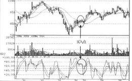 KDJ+RSI+DMI指标突破值信号组合