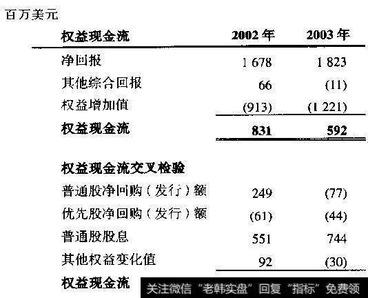 ABC银行：权益现金流