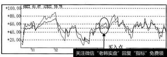 指标走势图