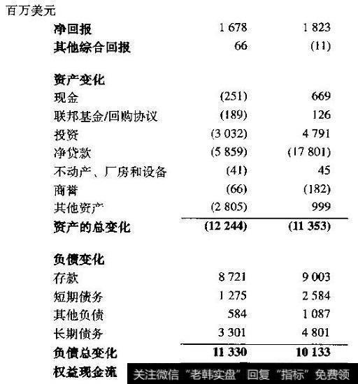 ABC银行：核对权益现金流