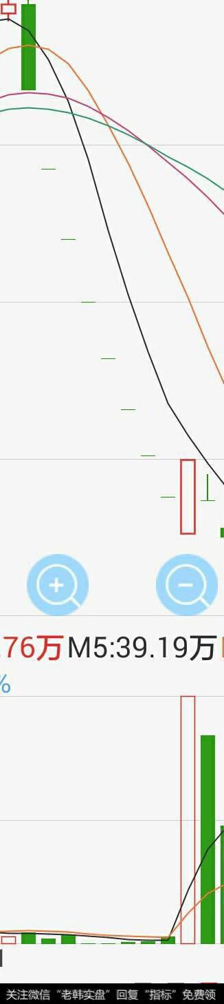 怎样可以看出庄家是在吸筹?