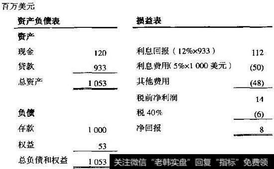 XYZ银行：回报模型