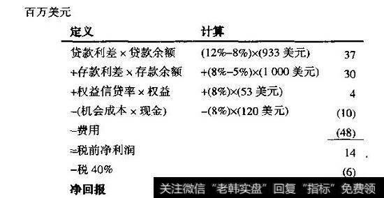 XYZ银行：利差模型