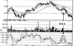 KDJ+RSI+DMI指标见顶信号组合