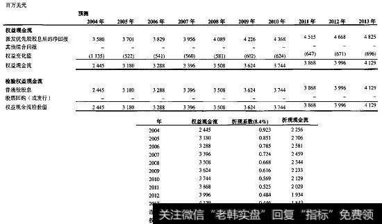 大银行：现金流与估值