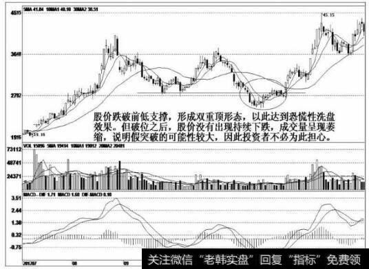 庄家洗盘的惯用手段有哪些？