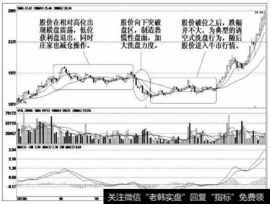 庄家洗盘的惯用手段有哪些？