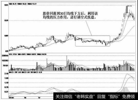 庄家洗盘的惯用手段有哪些？