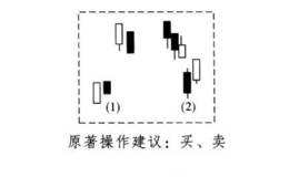 酒田战法之反拖线买卖法