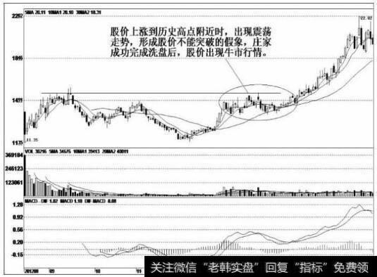 庄家洗盘的惯用手段有哪些？