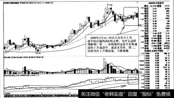 上升途中的反拖线的K线走势