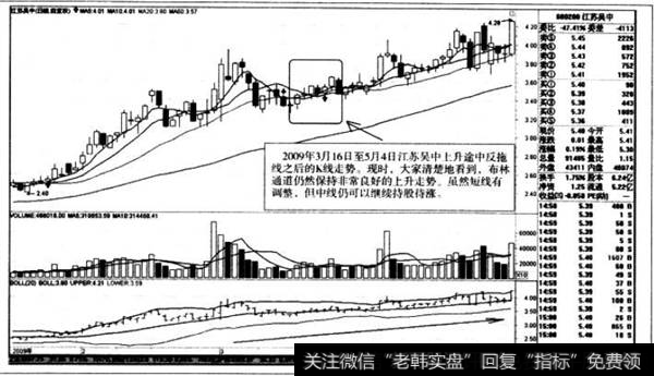 上升途中反拖线之后的K线走势