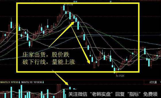 怎么样从高控盘个股的特征信号来判断出庄家的强弱？