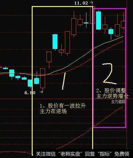 怎么知道股票是不是有庄家入场？要怎么跟着庄家操作才能盈利呢？