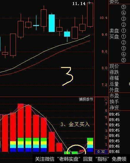 怎么知道股票是不是有庄家入场？要怎么跟着庄家操作才能盈利呢？