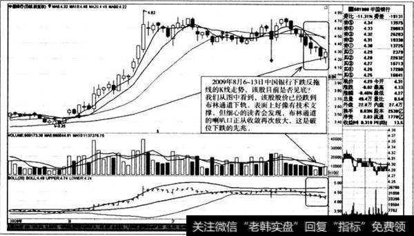 下跌反拖线的K线走势