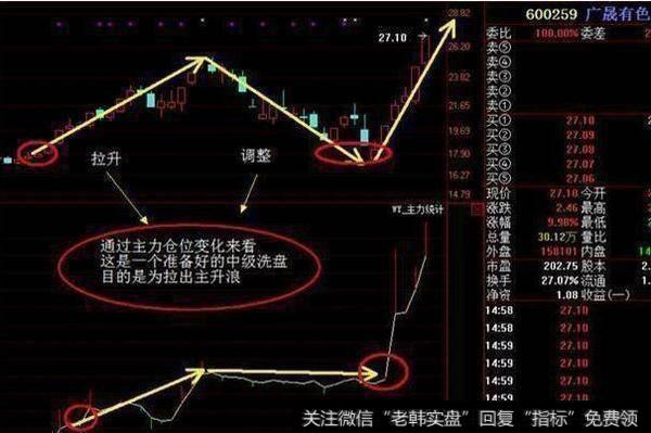 怎么知道股票是不是有庄家入场？要怎么跟着庄家操作才能盈利呢？