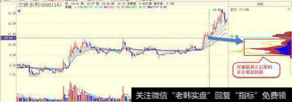 聊下你如何判断庄家建仓?