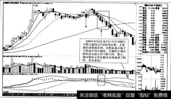 下跌反拖线之后的K线走势