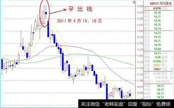 什么是庄家出货？怎么轻松识破庄家出货伎俩，掌握主力动向？