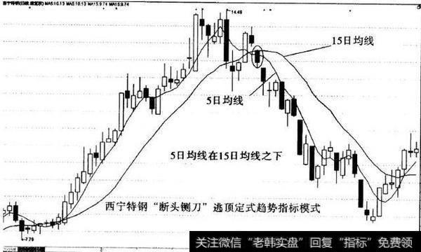 什么是庄家出货？怎么轻松识破庄家出货伎俩，掌握主力动向？