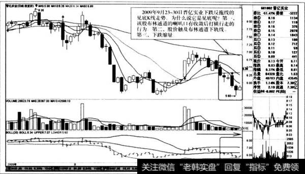 下跌反拖线的见底K线走势