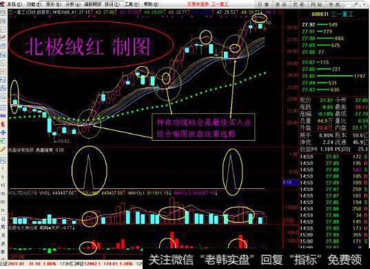 庄家怎样洗盘?散户怎么买在洗盘结束后的位置？