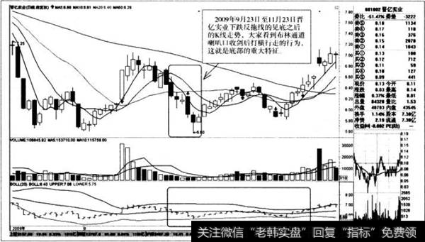 下跌反拖线的见底之后的K线走势