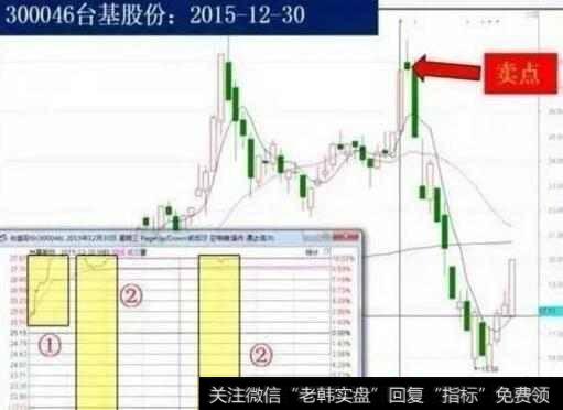 庄家出货前有什么征兆，庄家出货手法有哪些？