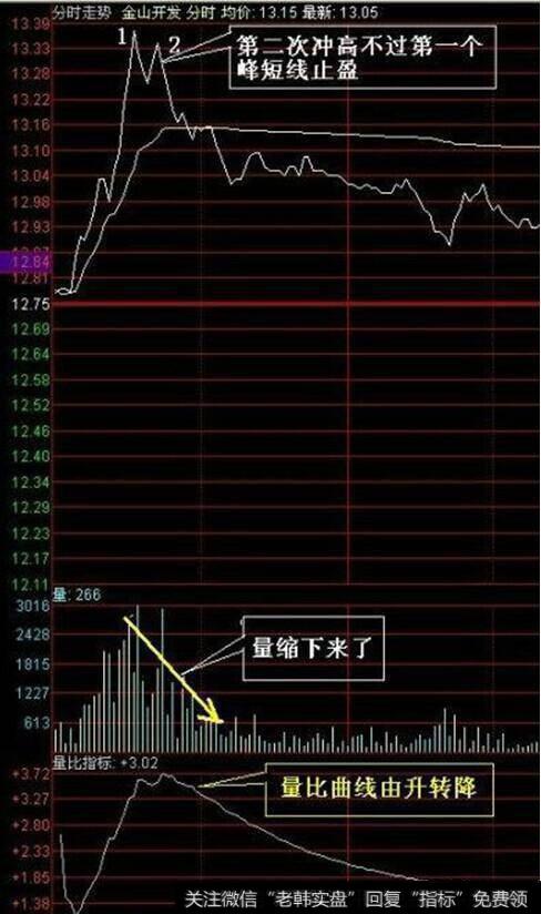 为什么散户总是被庄家欺骗? 因为股民不懂庄家的洗盘吸筹手法？