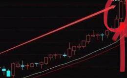 判断庄家建仓完毕的技巧有哪些？