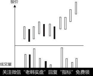 如何利用成交量变化判断庄家洗盘?