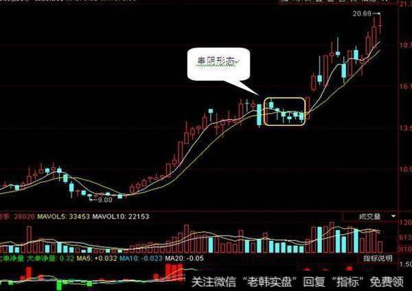 如何利用成交量变化判断庄家洗盘?