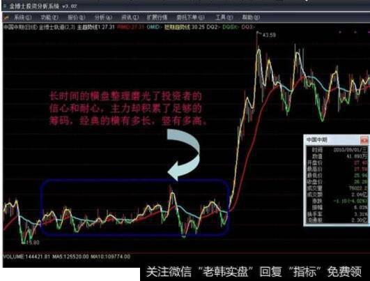 庄家<a href='/gpxipan/'>洗盘</a>的目的是什么?庄家常用的洗盘手法有哪些?
